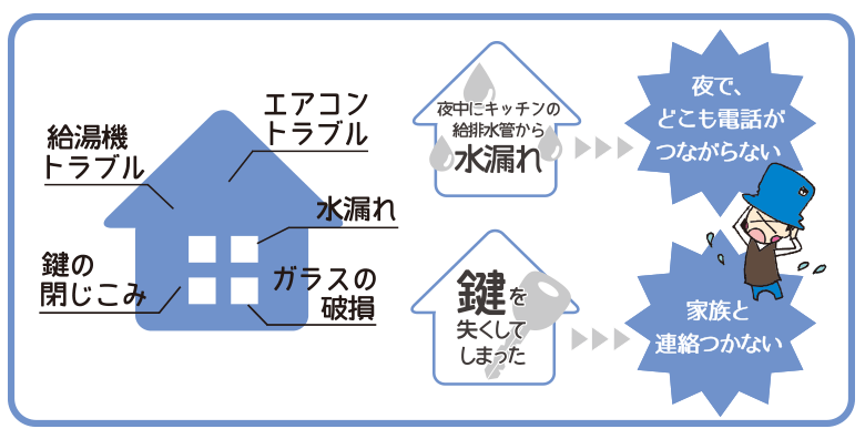 家のトラブル・緊急事態