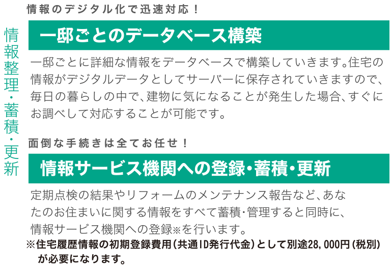 情報整理・蓄積・更新(いえかるて)