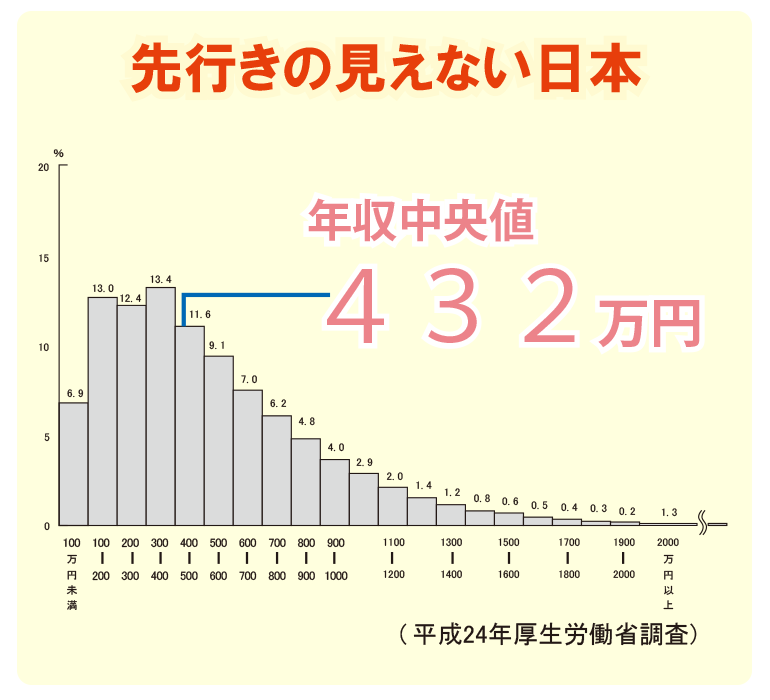 人口が減少していく日本