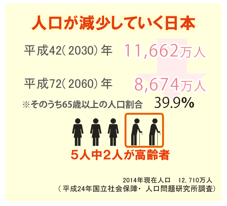 先が見えない日本