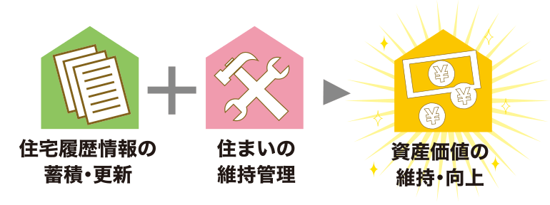 戸建て住宅の資産価値の維持と向上まで